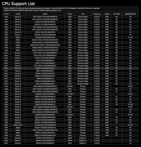 ASROCK B450M PRO4 R2.0 مقبس AM4/ AMD B450/ DDR4/ SATA3&USB3.2/ M.2/ Micro ATX اللوحة الأم in Kuwait