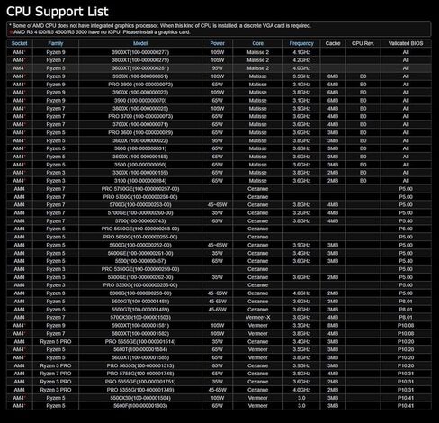 ASROCK B450M PRO4 R2.0 مقبس AM4/ AMD B450/ DDR4/ SATA3&USB3.2/ M.2/ Micro ATX اللوحة الأم in Kuwait