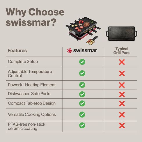 Swissmar KF-77081 Stelvio 8-Person Raclette Party Grill with Granite Stone Grill Top, Brushed Stainless Steel in Kuwait