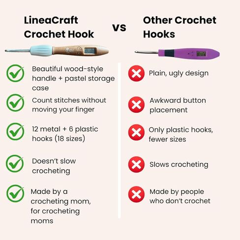 LineaCraft Counting Crochet Hook Set – 18 Sizes Interchangeable Hooks Kit, Light up, Digital Stitch & Row Counter, Ergonomic for Arthritic Hands with Pastel Crochet Hook Case – Crochet Gift in Saudi Arabia