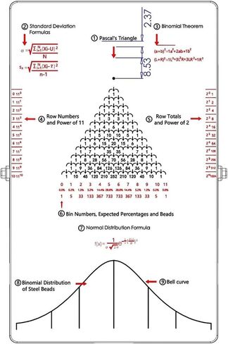 TsoLay Probability Demonstration Model, Desk Galton Board with Steel Beads, Normal Distribution Statistics Teaching Aid, for Random Distribution & Statistical Law Teaching, Science Education in Saudi Arabia