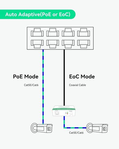 LINOVISION Industrial 8-Port EOC & POE Switch with 6pcs EOC Transmitters in Saudi Arabia