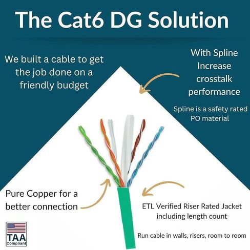 DG Cat6 Riser (CMR), 1000ft, UTP (Unshielded Twisted Pairs) 24AWG, with Spline, Solid Pure Copper, 600MHz, Higher dB, ETL Verified, Bulk Ethernet Cable, Blue in Kuwait