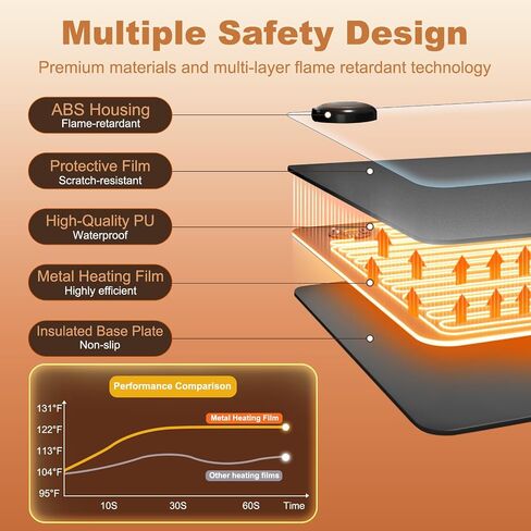Heated Desk Pad - 31.5" x 13" Heated Mouse Pad 5 Heat Levels & 3 Hours Auto Shut-Off Waterproof & Leakage-Proof PU Heated Desk Mat for Home Office & Gaming(Black) in Saudi Arabia