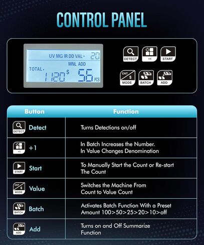 Money Counter Machine 1000 Bills/Min High-Speed Bill Counter with UV/MG/IR/DD Detection, LCD Display, Add/Batch/Value Modes – Ideal for Business, Retail, Office. in Saudi Arabia