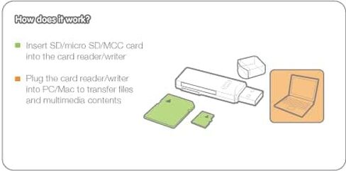 IOGEAR USB 2.0 SD Portable Card Reader - Dual Slot - Rate Up To 480Mbps - USB Powered - SDXC/SDHC/SD/Micro SDXC/Micro SD/Micro SDHC/M2/MS/CF/UHS-I - Mac/Win/Chrome - GFR204SD in Kuwait