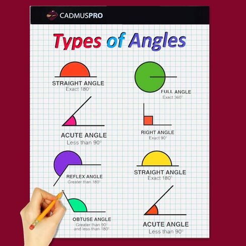 لوحة ورق رسم بياني مقاس 8.5 بوصة × 11 بوصة من CADMUSPRO، شبكة 1/4 بوصة 4 × 4، 50 ورقة لكل وسادة، شريط ربط، رائعة للرسم والرسم والرسومات الهندسية ورسم الرسم البياني in Kuwait