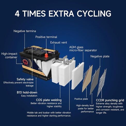 AGM Battery BCI Group 47 Car Battery-12v 60Ah H5 Size 47 Automotive Battery, 12V Battery Start and Stop Rechargeable Auto Starting Power, Deep Cycle,105RC, 680CCA in Saudi Arabia