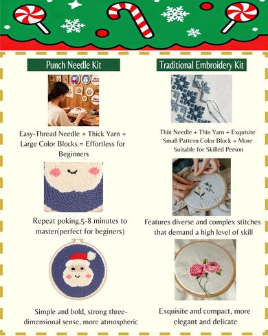 Fortilo Punch Needle Kit with Fabric | Christmas Tree, Hoop, Yarn, Step-by-Step Guide, Video Tutorial – Ideal Crafts for Adults, Christmas Gifts, Home Decoration, Parent-Child Craft Activities in Saudi Arabia
