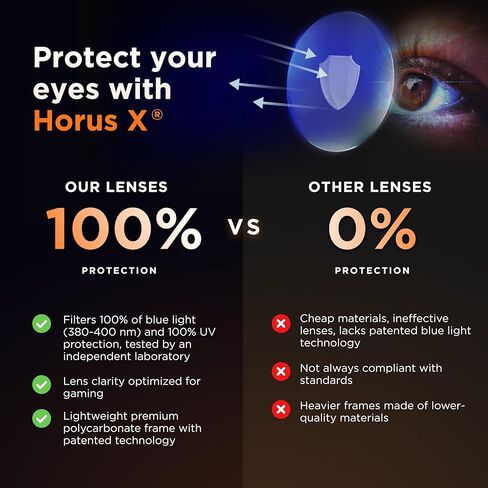 هوروس اكس • حزمة حماية بفلتر لحماية نظارات الالعاب والمكتب [50-86%] - شاشات مضادة للضوء الازرق لالعاب الفيديو والكمبيوتر - عبوة اكسسوارات للرجال والنساء in Kuwait