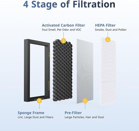 Tesla Model Y Front Trunk HEPA Carbon Air Filters Kit - (2x HEPA filters and 2x Carbon filters per package) - 4 packs per package with installation tools in Saudi Arabia