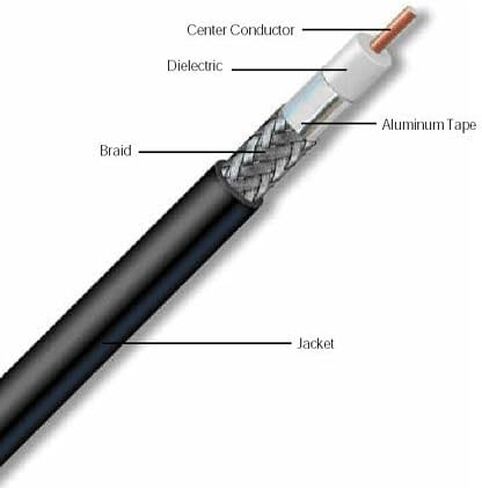 MPD Digital LMR-240-PL-259-UHF-Male-25ft Times Microwave LMR-240 PL-259 HF/VHF/UHF كابل محوري هام أو كابل هوائي راديو CB - 25 قدم in Saudi Arabia