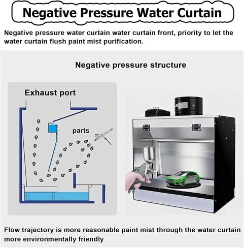 Water Curtain Spray Booth, Model Paint Booth with Exhaust Fans, Benchtop Airbrush Spray Booth with LED Lighting & Removable Water Tank, for Painting Model DIY Craft S in Saudi Arabia