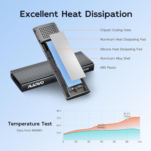 MAIWO 2 Bay M.2 NVMe SSD Enclosure USB 3.1 Gen2 Type-C 10Gbps Support UASP Tool Free Support 2230/2242/2260/2280 M Key/B&M Key Aluminum Case in Kuwait