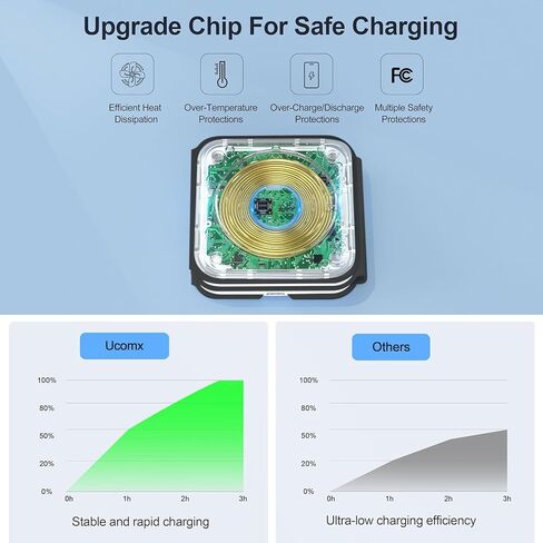 UCOMX 3 in 1 Charging Station for Mult-ple Devices,Foldable 3 in 1 Wireless Charger for Travel,Nano Wireless Charging Station for iPhone 15 14 13 12 Pro Max/Watch 9 8 7 6 5 4 3 Ultral/AirPod Pro in Kuwait