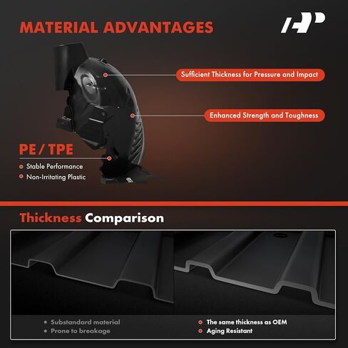 A-Premium Pair Front Inner Fenders Liner Splash Shield Set with Clips - Compatible with Mercedes-Benz C250 2012-2015, C350 2012-2015, W204 Series C300 2012-2014 - Factory Fresh (PP/TPE) in Saudi Arabia