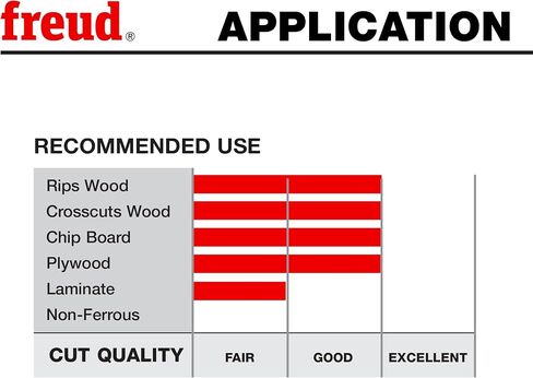 Freud Combination Saw Blade with Premium Tico Hi-Density Carbide Combination Blend for Maximum Performance - 10" Diameter, 50 Teeth, Comb Grind - LU84R011 in Saudi Arabia