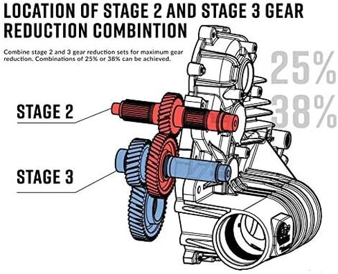 مجموعة تخفيض تروس ناقل الحركة SuperATV 38% لـ Polaris General، Ranger XP 1000، RZR 900، RZR XP 1000، RZR XP Turbo، RZR XP Turbo S | انظر الملاءمة - الطراز والسنة المحددة in Saudi Arabia