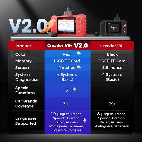 [جديد 2023] LAUNCH X431 Creader VII+ قارئ رموز السيارة، أداة مسح ضوئي كاملة EOBD Obd2 لاختبار المحرك/ناقل الحركة/ABS/ نظام الوسادة الهوائية، تحديث مجاني مدى الحياة in Saudi Arabia