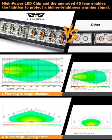 شريط إضاءة LUMENIX مقاس 35.5 بوصة لمستشار المرور للشاحنات مع وحدة تحكم 48 مصباح LED في حالات الطوارئ وامض أضواء الأمان للمركبات والسيارات والبناء شريط إضاءة تحذيري للسلامة - كهرماني وأبيض in Kuwait
