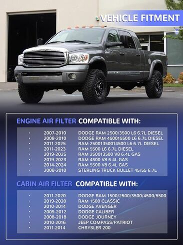 فلتر هواء المقصورة وباب الوصول للفلتر متوافق مع 2011-2020 Ram 1500 2500 3500 4500 5500 2008-2018 Journey 2010-2016 Compass Patriot Replacs 68318365AA 68406048AA 68052292AA 5058693AA in Kuwait