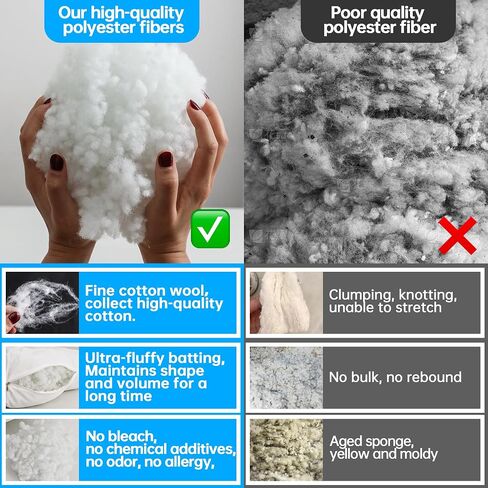 Premium High-Loft Polyester Fiber Fill -Ultra Soft & Hypoallergenic Stuffing for Pillows, Stuffed Animals,DIY Crafts, Cushions-Non-Clumping,High Resilience Pillow Stuffing Material (60g/2.1oz) in Saudi Arabia