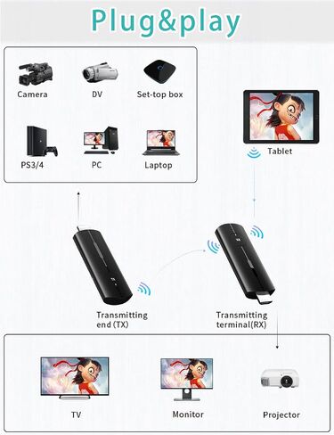 مجموعة موسع HDMI اللاسلكي in Kuwait
