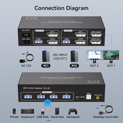 Displayport KVM Switch Dual Monitor 8K@60Hz/4K@120Hz USB 3.0 DP 1.4 KVM Switcher for 2 Computers Share 2 Monitors and 4 USB Devices Support Extended & Copy Mode Wired Controller 2 USB Cables Included in Kuwait