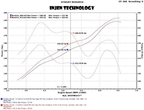 نظام العادم إنجن SES5003HT in Saudi Arabia