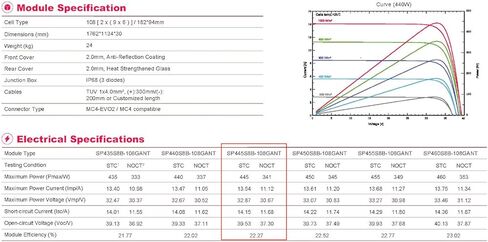 قطعتان من الألواح الشمسية 360 355 واط 24 فولت، إجمالي 720 واط عالي الكفاءة نصف خلية أحادية البلورية الكهروضوئية وحدة شاحن الطاقة لبطارية المزرعة البحرية RV على السطح وغيرها من التطبيقات خارج الشبكة، عبوتان in Kuwait