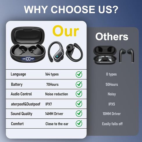 سماعات أذن للترجمة بتقنية الذكاء الاصطناعي في الوقت الحقيقي، شاشة لمس LCD، 164 سماعة أذن لمترجم اللغة، 70 ساعة من Audiofonos Traductores Inglés Español، سماعات رأس للترجمة بخاصية إلغاء الضوضاء مع مكالمات الصوت والفيديو، IPX7 in Kuwait