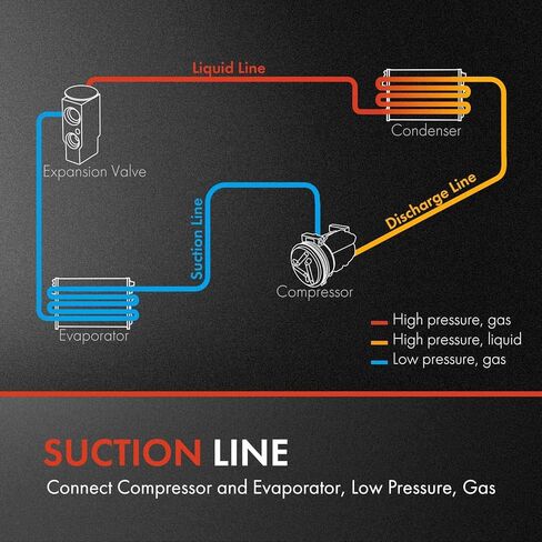 A-Premium A/C Suction Line Hose Assembly Compatible with Chevrolet & GMC & CadillacModels, Suburban, Tahoe 2015/2018, Yukon XL, Escalade, Compressor to Evap in Saudi Arabia
