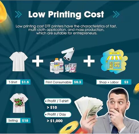 طابعة DTF مع رؤوس XP600 مزدوجة، طابعة نقل A3 DTF، تداول الحبر الأبيض + آلة رج المسحوق، حزمة طباعة تي شيرت، الدعم الفني للفيديو in Kuwait