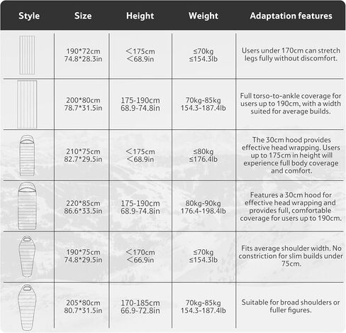 Naturehike Ultralight Goose Down Cold Weather Sleeping Bag, 750/550FP Compact Sleeping Bag 3-4 Season for Adults & Kids, Waterproof - Backpacking, Camping, Hiking, Traveling with Compression Sack in Kuwait