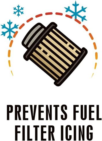 Howes Diesel Lifeline 64-Ounce Emergency Formula, De-Gels Fuel, and De-ICES Frozen Fuel Filters in Saudi Arabia