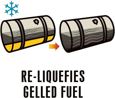 Howes Diesel Lifeline 64-Ounce Emergency Formula, De-Gels Fuel, and De-ICES Frozen Fuel Filters in Saudi Arabia