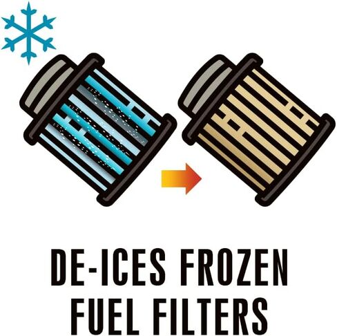 Howes Diesel Lifeline 64-Ounce Emergency Formula, De-Gels Fuel, and De-ICES Frozen Fuel Filters in Saudi Arabia