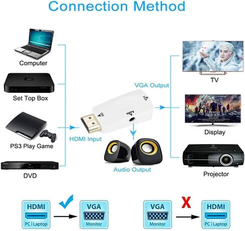 محول محول Sonew HD 1080P أنثى إلى VGA أنثى مع كابل إخراج صوت 3.5 مم للكمبيوتر/الكمبيوتر المحمول/DVD/سطح المكتب/اللوحة المسطحة/STB الرقمي/المشغل (أبيض) in Kuwait