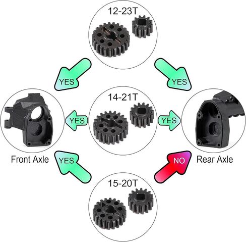 الفولاذ المعالج حرارياً 15T/20T 14T/21T 12T/23T مجموعة تروس البوابة تروس السرعة لـ 1/10 محوري كابرا F9 SCX10 III AR45 محور البوابة (12T 23T) in Kuwait