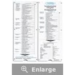Trouble Shooting Calculator for Air Conditioning and Refrigeration Systems in Saudi Arabia