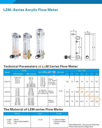 LZM-25 adjustable panel type flowmeter(flow meter) male 1"BSPT or NPT(5-40GPM 40-150LPM) in Saudi Arabia