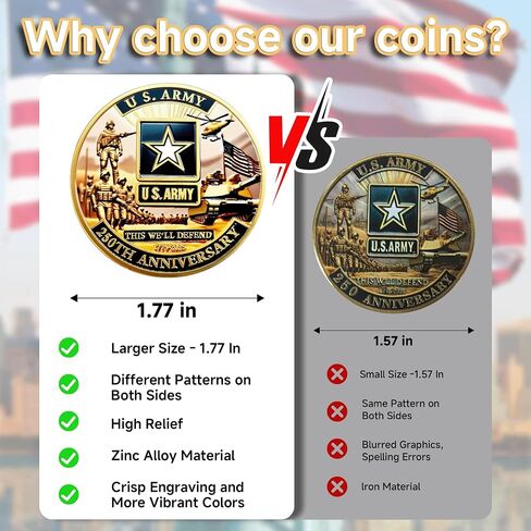 U.S. Army 250th Anniversary Challenge Coin – 1.77" Gold-Plated Double-Sided Military Commemorative Coin – High-Relief Zinc Alloy Collectible for Soldiers, Veterans, and Army Supporters in Saudi Arabia