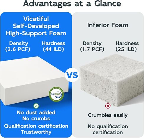 Vicatiful High Density Upholstery Foam - 3" x 24" x 72" Firm Foam Padding, Memory Foam for Couch & Seat Cushion Replacement/DIY Home Decor/Protective Packaging in Saudi Arabia