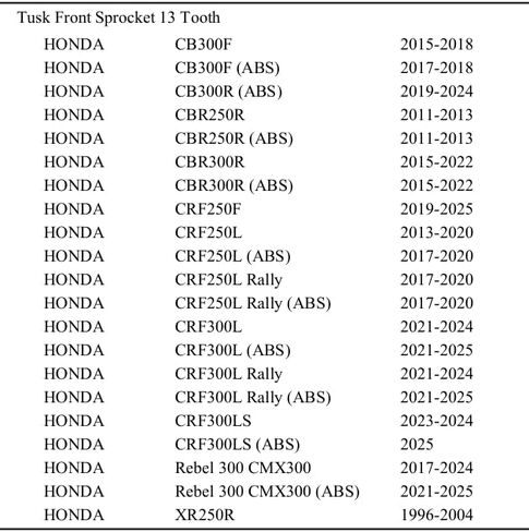 Tusk Front Sprocket 13 Tooth Compatible with Honda CRF-300L/Rally/ABS 2021-2025 in Saudi Arabia