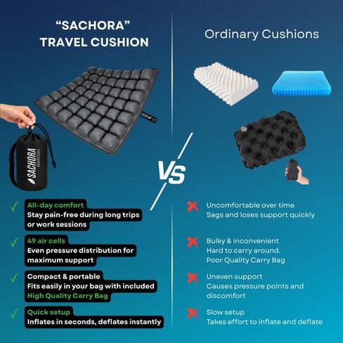 Inflatable Travel Seat Cushion for Airplane & Office – Airplane Seat Cushion for Long Flights, Portable Seat Pad for Plane Travel, Tailbone & Lower Back Pressure Relief in Saudi Arabia