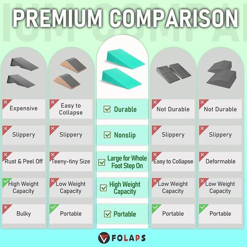 Squat Wedge Block for Heel Elevated Squat, Weightlifting Calf Stretcher Slant Board for Squat Improve Mobility Balance and Strength Performance in Kuwait