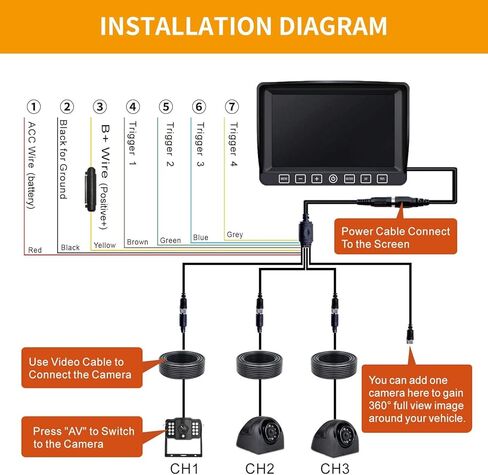 Wired RV Backup Camera System: 4 Quad FHD 1080P 7" Monitor for Car Truck/Pickup/SUV/Van/RV, Night Vision Rear View Camera IP69 Waterproof, Xroose CFY03 in Kuwait