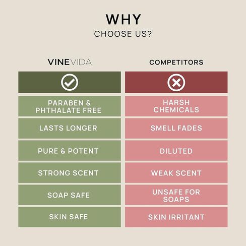 VINEVIDA [4oz] (Our Version of) Tobacco Vanille - Fragrance Oil for Candle Making - Candle Scents for Candle Making, Made in USA Candle Oil Scents - Scents for Soap Making in Saudi Arabia