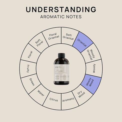 VINEVIDA [4oz] (Our Version of) Tobacco Vanille - Fragrance Oil for Candle Making - Candle Scents for Candle Making, Made in USA Candle Oil Scents - Scents for Soap Making in Saudi Arabia