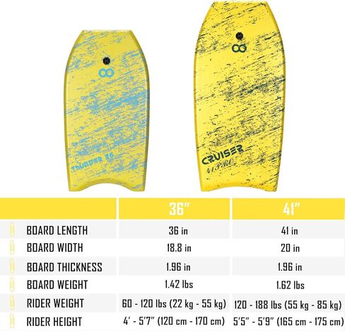 WOOWAVE Bodyboard 33 بوصة/36 بوصة/41 بوصة لوح جسم خفيف الوزن للغاية مع مقود معصم ملفوف، وحبال زعانف السباحة، وجزء سفلي من EPS، مثالي لركوب الأمواج للأطفال والمراهقين والبالغين in Kuwait
